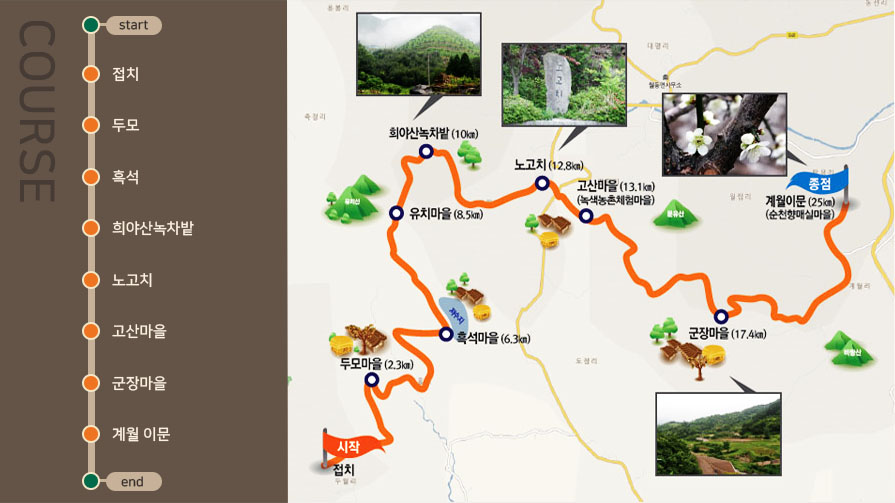 접치→두모마을→흑석마을→희야산녹차밭→노고치→고산마을→군장마을→계월이문