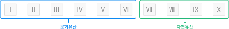 Ⅰ,Ⅱ,Ⅲ,Ⅳ,Ⅴ,Ⅵ = 문화유산, Ⅶ,Ⅷ,Ⅸ,Ⅹ = 자연유산