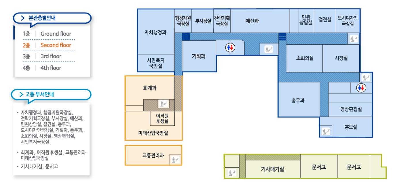 본관층별안내
1층-Ground floor/2층-Secong floor/3층-3rd floor/4층-4th-floor
2층 부서안내-자치행정과,행정지원국장실,전략기획국장실,부시장실,예산과,민원상담실,접견실,총무과,도시디자인국장실,기획과,총무과,소회의실,시장실,영상편집실,시민복지국장실,회계과,여직원후생실,교통관리과,미래산업국장실,기사대기실,문서고