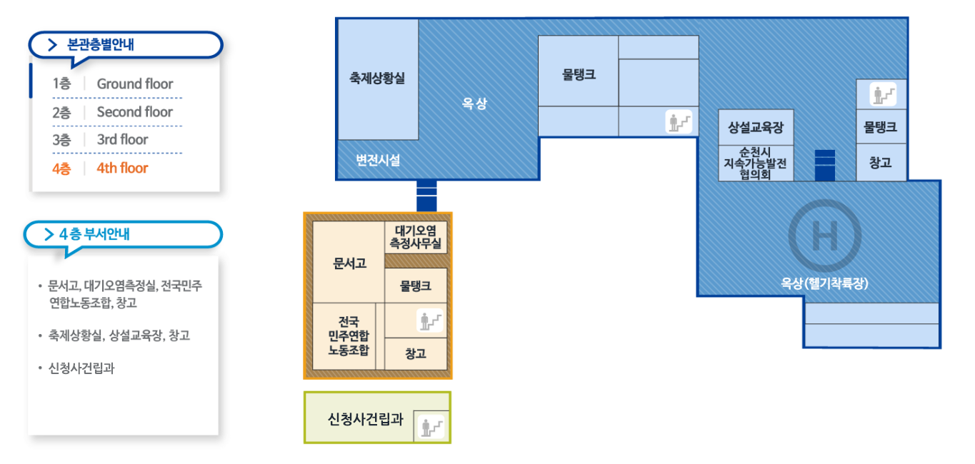 본관층별안내
1층-Ground floor/2층-Secong floor/3층-3rd floor/4층-4th-floor
4층 부서안내-문서고,대기오염측정실,전국민주연합노동조합,창고,축제상황실,상설교육장,창고