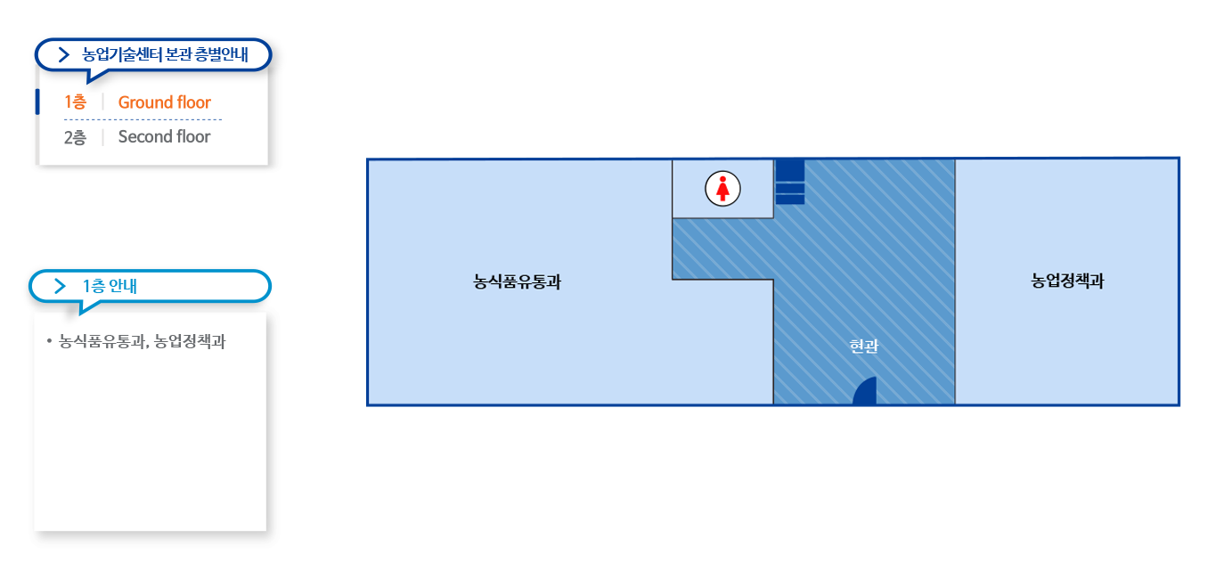농업기술센터 본관 층별안내
1층 Ground floor
2층 Second floor
1층안내-농식품유통과,농업정책과