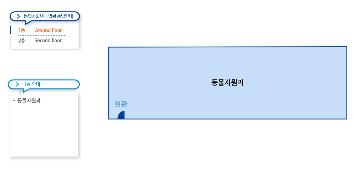 농업기술센터 별관 층별안내
1층 Ground floor
2층 Second floor
1층안내-동물자원과