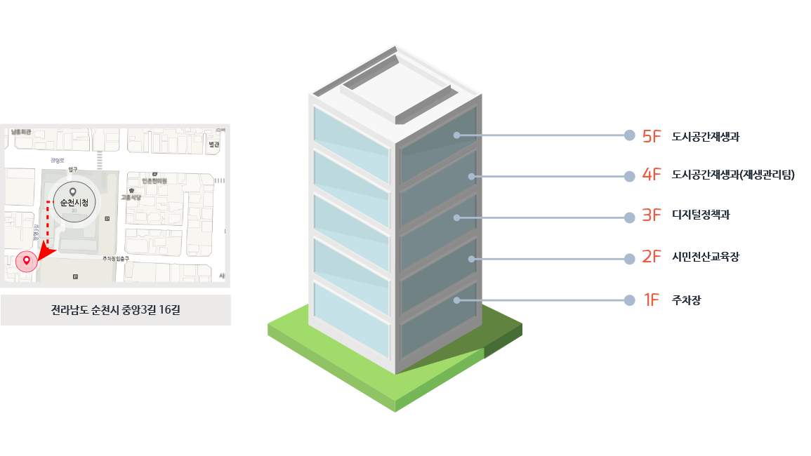 전라남도 순천시 중앙3길 16길
                       1F 주차장/2F 시민전산교육장/3F 정보통신과/4F 도시재생과(재생관리팀)/5F 도시재생과