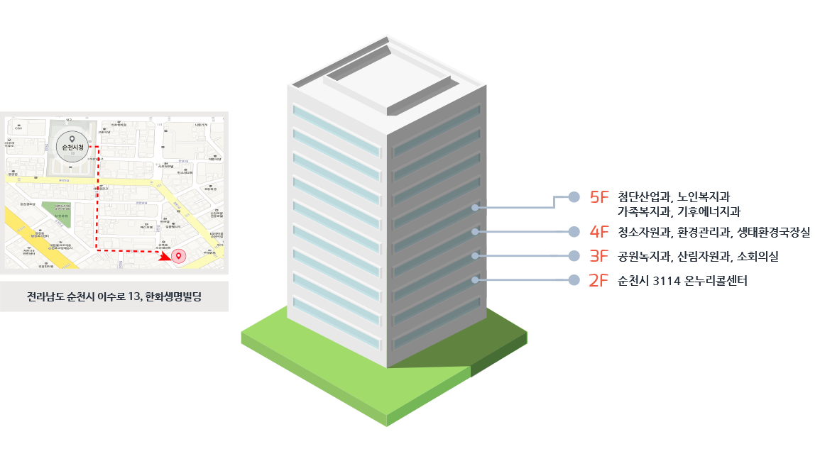 전라남도 순천시 이수로13, 한화생명빌딩
                       2F 순천시 3114 온누리콜센터/3F 공원녹지과, 산림과/4F 청소자원과, 생태환경과, 센터소장실/5F 첨단산업과, 노인복지과, 가족복지과, 기후에너지과