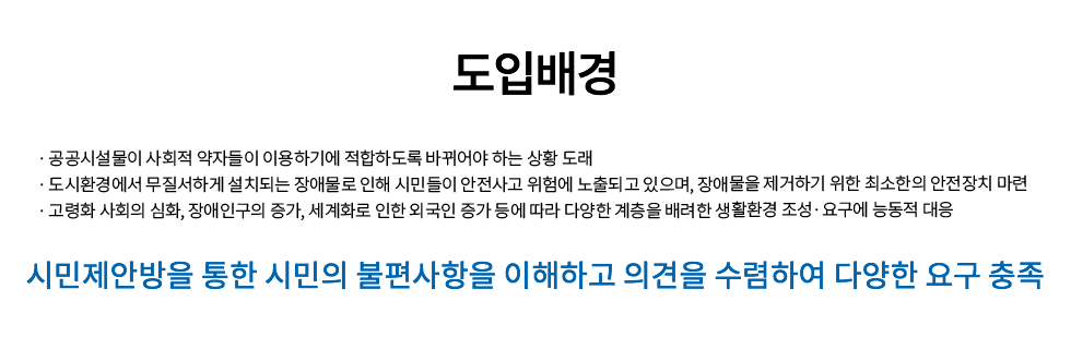 도입배경
-공공시설물이 사회적 약자들이 이용하기에 적합하도록 바뀌어야 하는 상황 도래
-도시환경에서 무질서하게 설치되는 장애물로 인해 시민들이 안전사고 위험에 노출되고 있으며, 장애물을 제거하기 위한 최소한의 안전장치 마련
-고령화 사회의 심화, 장애인구의 증가, 세계화로 인한 외국인 증가 등에 따라 다양한 계층을 배려한 생활환경 조성·요구에 능동적 대응
시민제안방을 통한 시민ㄴ의 불편사항을 이해하고 의견을 수렴하여 다양한 요구 충족