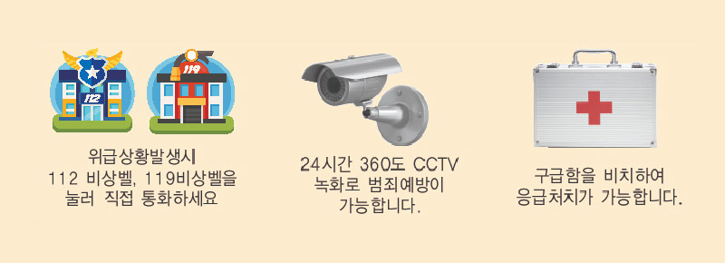 -위급상황 발생시 112 비상밸, 119 비상벨을 눌러 직접 통화하세요.
-24시간 360도 CCTV 녹화로 범좌예방이 가능합니다.
-구급함을 비치하여 응급처치가 가능합니다.
