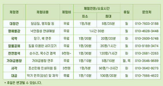 2025년 일일상설체험장 안내