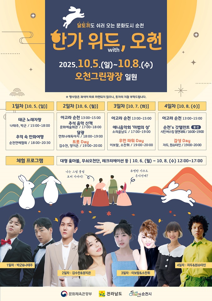  지역예술 무대와 대중공연이 함께하는 명절 축제, 황금연휴엔 순천으로!- 아고라 순천부터 인기 트로트 공연까지, 지역예술인과 함께하는 추석 문화 한마당 -- 10월 5일부터 8일까지 오천그린광장에서 펼쳐지는 문화도시 순천의 명절 선물 -  다가오는 추석 황금연휴, 순천시가 준비한 특별한 문화 선물이 시민들과 귀성객을 맞이한다. 순천시(시장 노관규)는 오는 10월 5일부터 10월 8일까지 4일간 오천그린광장에서 추석맞이 문화콘텐츠 축제 ‘한가위드, 오천’을 추진한다고 밝혔다. 이번 축제는 문화도시 순천의 정체성과 예술적 다양성을 널리 알리고, 고향을 찾는 귀성객과 관광객에게 풍성한 즐길 거리를 제공하기 위해 마련됐다. 특히, 지역예술인과 대중가수들이 어우러지는 다채로운 공연과 체험이 펼쳐져 황금연휴를 특별하게 만들어줄 예정이다. 축제의 핵심은 날마다 색다르게 구성된 테마공연이다. 10월 5일 나태주, 박군의 태군노래자랑, 순천연예협회의 ‘추억속 만화여행’ 공연이 오프닝을 장식한다. 6일에는 추석 음악산책, 연희나래독아지의 ‘달광’, 양지은, 김수찬의 흥겨운 트로트 무대가 준비되어 있다. 7일에는 소리골남도의 ‘애니콘서트-마법의 성’, 이보람 소찬휘의 파워풀한 여성 보컬의 무대가 이어진다. 8일에는 6월부터 진행해온 시민 버스킹 경연대회 순천’s 갓탤런트 결선이 이뤄지며, 자두, 원슈타인의 공연으로 대미를 장식한다. 특히, 순천 지역예술인들이 참여하는 ‘아고라 순천’ 무대도 10월 6일부터 8일까지 매일 오후 2시에 열려, 지역 문화예술의 다양성과 에너지를 현장에서 직접 느낄 수 있다. 이번 축제는 공연뿐 아니라 남녀노소 누구나 즐길 수 있는 참여형 체험 프로그램도 풍성하다. 대형 윷마블, 무쇠오천단, 전통놀이 등은 어린이부터 어르신까지 모든 세대가 즐길 수 있도록 구성됐다. 또한, 행사장에는 ‘달 포토존’이 마련되어 한가위의 정취를 담은 특별한 사진을 남길 수 있다. 아름다운 오천그린광장에서 가을 풍경과 어우러진 포토존은 순천을 방문한 가족과 관광객들에게 소중한 추억을 선사할 것으로 기대된다. 시 관계자는 “이번 추석맞이 문화콘텐츠 축제를 통해 순천이 문화도시로서 지닌 문화적 역량과 예술적 잠재력을 시민과 관광객 모두가 느낄 수 있기를 바란다”고 말했다. 