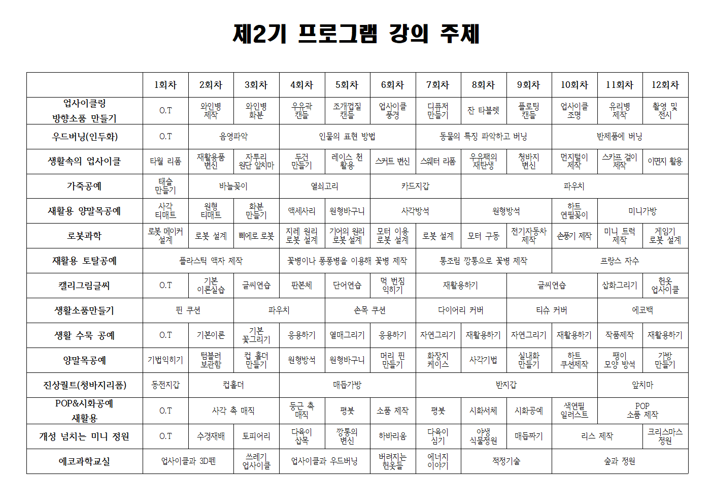 제2기프로그램시간표및강의내용002.gif 이미지입니다.