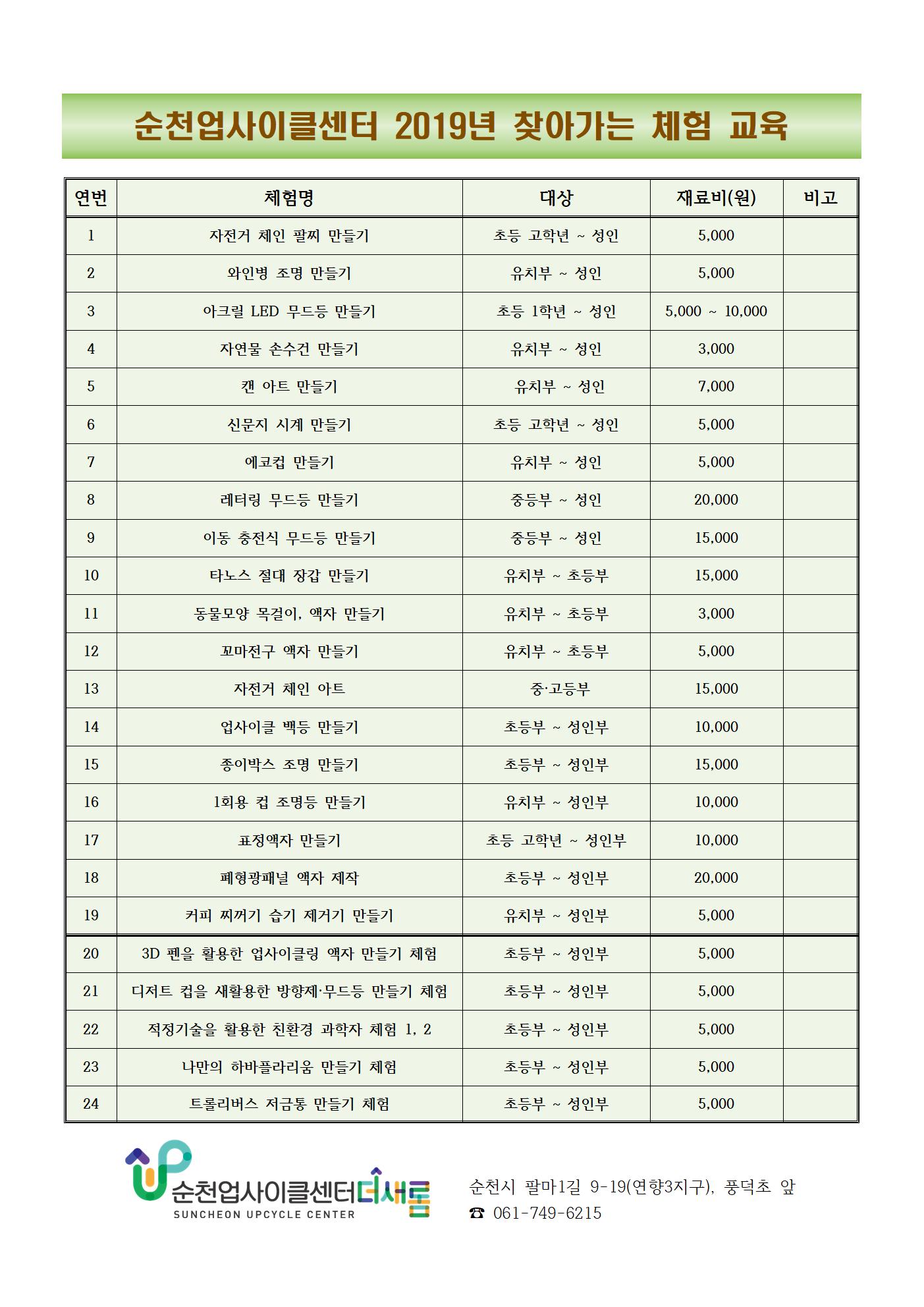 2019 찾아가는 교육 프로그램 안내문001.jpg 이미지입니다.