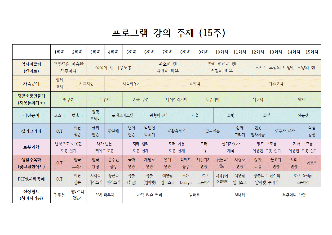 2020년 제1기 프로그램 수강생 모집 안내 및 강의 주제002.gif 이미지입니다.