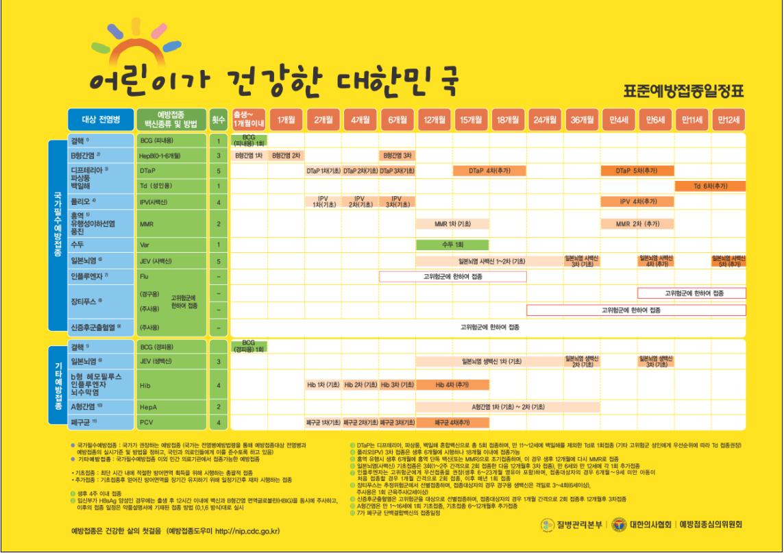 (첨부파일)표준예방접종일정표.JPG 이미지입니다.