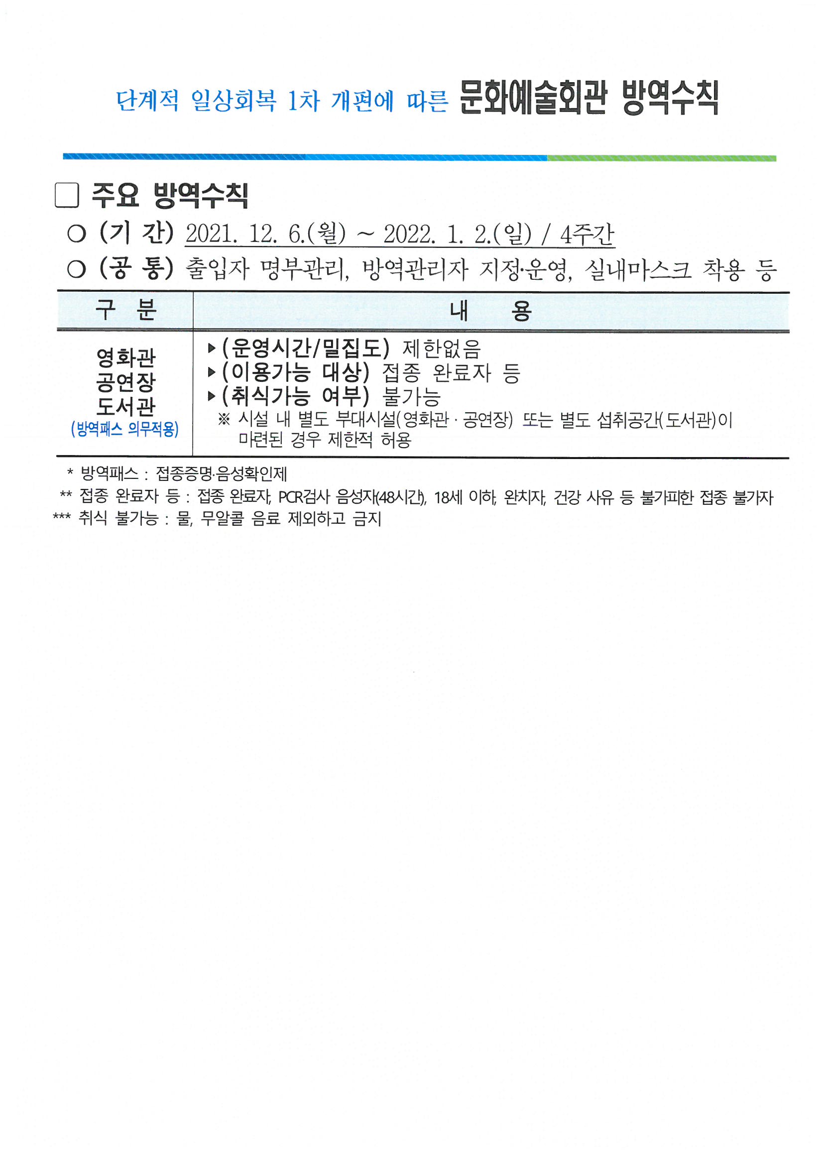 단계적 일상회복 1차 개편에 따른 문화예술회관 방역수칙.jpg 이미지입니다.