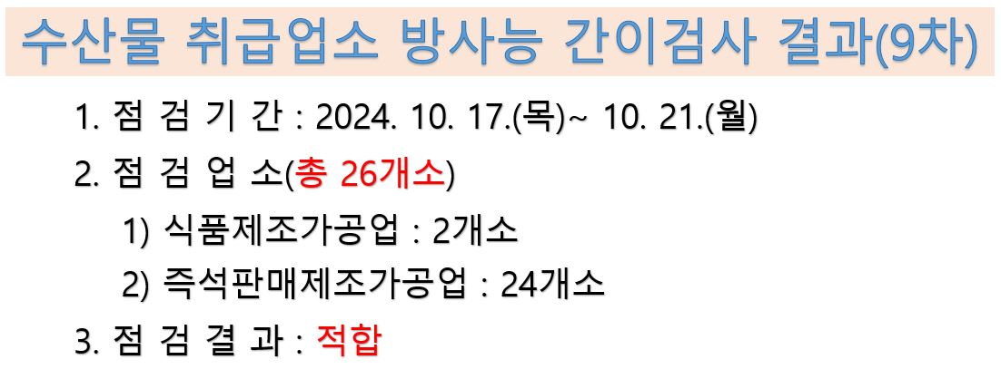 수산물 취급업소 방사능 간이검사 결과 9차
점검기간 2024년 10월 17일부터 21일 점검업소 총 26개소 점검결과 적합