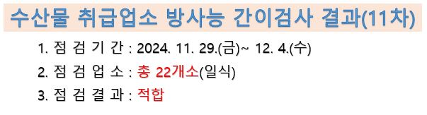 수산물 취급업소 방사능 간이검사 결과 11차
점검기간 2024년 11월 29일부터 12월 4일 점검업소 총 22개소 점검결과 적합