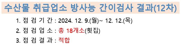 수산물 취급업소 방사능 간이검사 결과 12차
점검기간 2024년 12월 9일부터 12일 점검업소 총 18개소 점검결과 적합