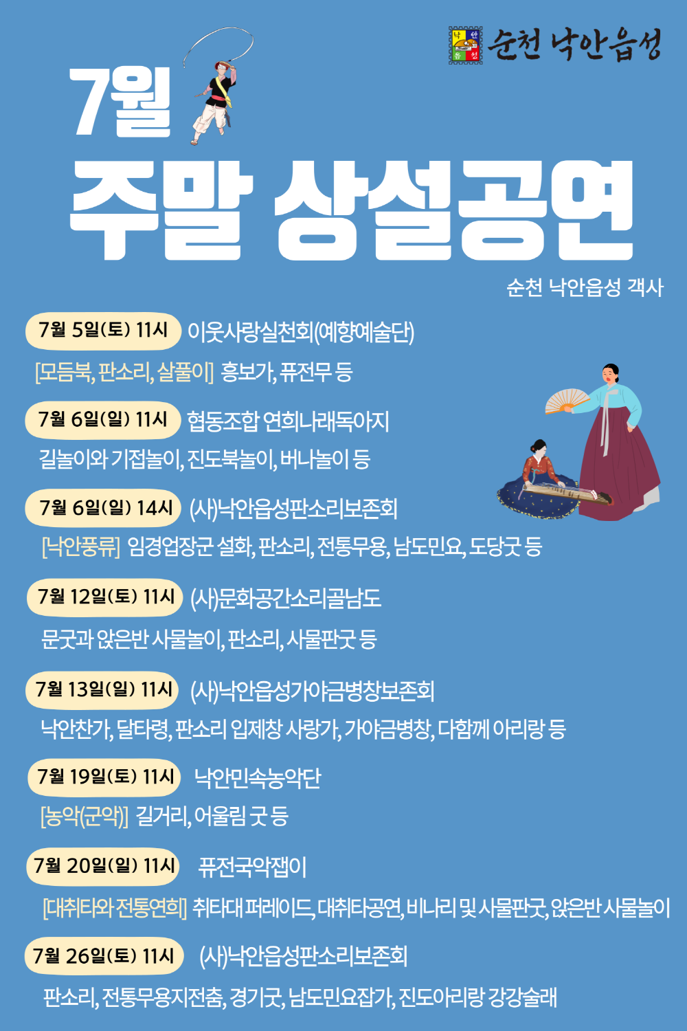 순천 낙안읍성 7월 주말 상설공연 순천 낙안읍성 객사 7월 5일 토 11시 이웃사랑 실천회 예향예술단 모듬북 판소리 살풀이 흥보가 퓨전무 등 7월 6일 일 11시 협동조합 연희나래독아지 길놀이와 기접놀이 진도북놀이 버나놀이 등 7월 6일 일 14시 사 낙안읍성판소리 보존회 낙안풍류 임경업장군 설화 판소리 전통무용 남도민요 도당굿 등 7월 12일 토 11시 사 문화공간소리골남도 문굿과 앉은반 사물놀이 판소리 사물판굿 등 7월 13일 일 11시 사 낙안읍성 가야금병창보존회 낙안찬가 달타령 판소리입제창사랑가 가야금병창 다함께 아리랑 등 7월 19일 토 11시 낙안민속농악단 농악 군악 길거리 어울림굿 등 7월 20일 일 11시 퓨전국악잽이 대취타와 전통연희 취타대 퍼레이드 대취타공연 비나리 및 사물판굿 앉은반 사물놀이 7월 26일 토 11시 사 낙안읍성 판소리보존회 판소리 전통무영지전춤 경기굿 남도민요잡가 진도아리랑 강강술래