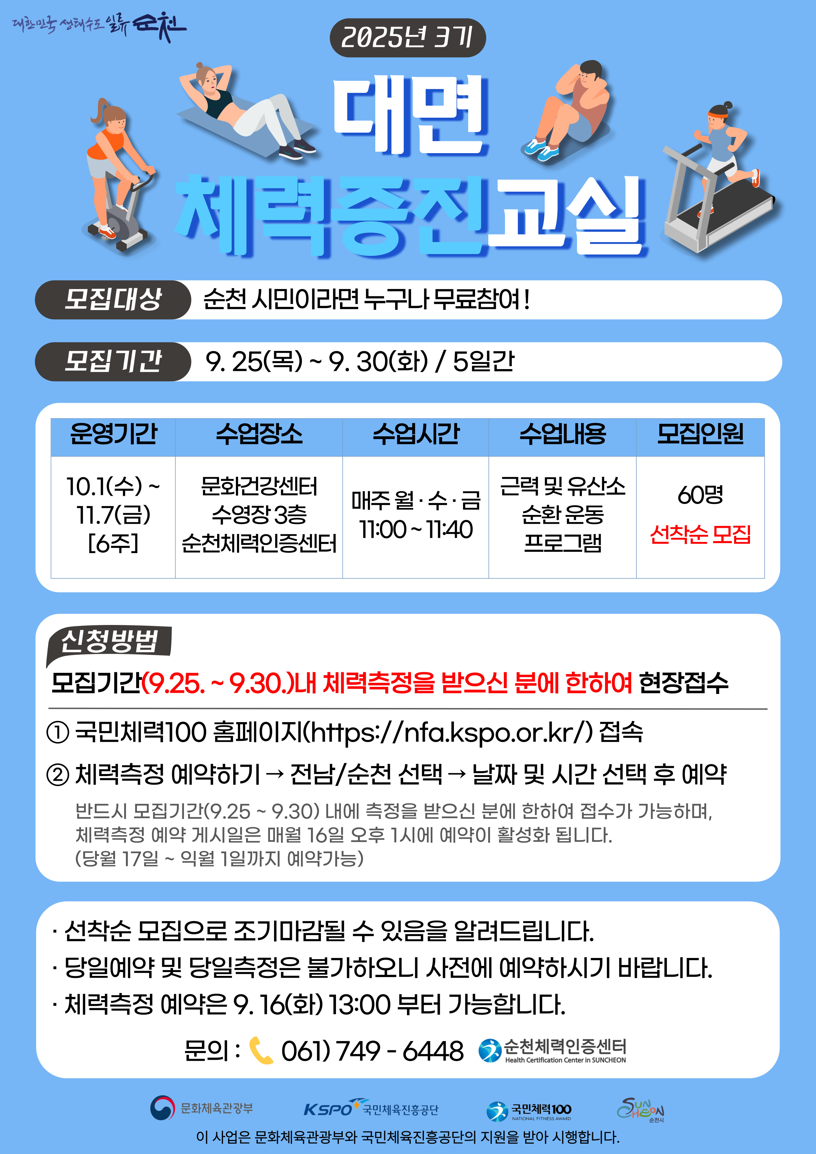 2025년 순천체력인증센터 대면 체력증진교실 3기 안내 모집 대상은 순천 시민 누구나 선착순 60명이고 운영 기간은 2025년 10월 1일부터 11월 7일까지 6주간이며 운영시간은 매주 월수금 11시부터 11시40분까지임 수업내용은 근력 및 유산소 순환 운동 프로그램임 모집 기간은 2025년 9월 25일부터 9월30일까지 5일간임 신청 방법은 국민체력100홈페이지를 통한 사전예약필수로 모집기간 내 체력측정을 받은사람에 한하여 현장접수 반드시 모집 기간 내에 측정을 받으신 분에 한하여 접수가 가능하며 체력 측정 예약 게시일은 매월 16일 오후 한시에 예약이 활성화 됩니다. 당월 17일부터 익월 1일까지 예약 가능 선착순 모집으로 조기마감될 수 있음을 알려드립니다 당일예약 및 당일 측정은 불가하오니 사전에 예약하시기 바랍니다 체력 측정 예약은 9월 16일 화요일 오후 한시부터 가능합니다 문의 061 749 6448 순천 체력인증센터로 해주십시오 이 사업은 문체부와 국민체육진흥공단의 지원을 받아 시행중입니다