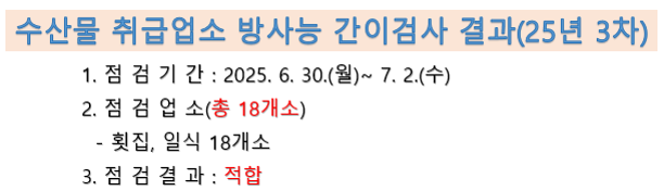 수산물 취급업소 방사능 간이검사 결과 2025년 3차
점검기간 2025년 6월 30일부터 7월 2일 점검업소 총 18개소 점검결과 적합