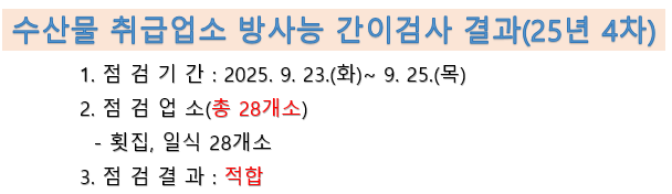 수산물 취급업소 방사능 간이검사 결과 2025년 4차
점검기간 2025년 9월 23일부터 9월 25일 점검업소 총 28개소 점검결과 적합