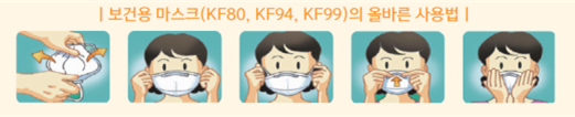 보건용 마스크 KF80 KF94 KF99의 올바른 사용법