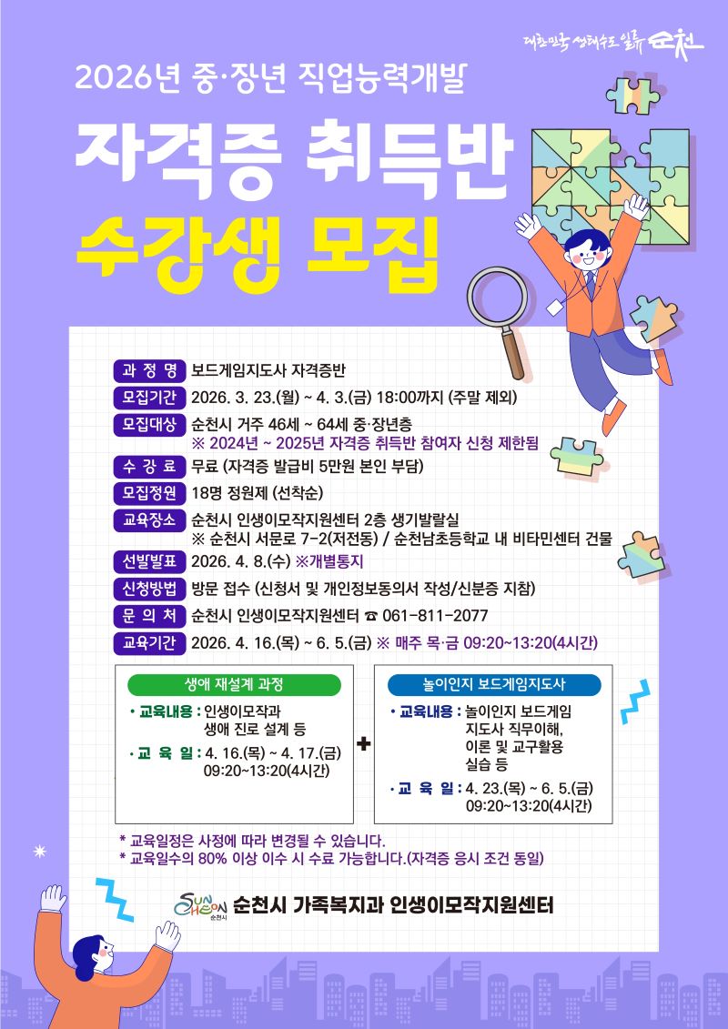 2026년 중장년 직업능력개발 자격증 취득반 수강생 모집
과정명 보드게임지도사 자격증반
모집기간 2026년 3월 23일 월요일부터 4월 3일 금요일 18시까지 주말 제외
모집대상 순천시 거주 46세부터 64세 중장년층 (2024년 ~ 2025년까지 자격증 취득반 참여자 신청 제한됨)
수강료 무료 (자격증 발급비 5만원 본인 부담)
모집정원 18명 정원제 선착순
교육장소 순천시 인생이모작지원센터 2층 생기발랄실 순천시 서문로 7-2 저전동 / 순천남초등학교 내 비타민센터 건물
선발발표 2026년 4월 8일 수요일 개별통지
신청방법 방문 접수 신청서 및 개인정보동의서 작성 신분증 지참
문의처 순천시 인생이모작지원센터 전화 061 811 2077
교육기간 2026년 4월 16일 목요일부터 6월 5일 금요일까지 매주 목금 9시 20분부터 13시 20분까지 4시간
생애 재설계 과정
교육내용  인생이모작과 생애 진료 설계 등
교육일 4월16일 목요일부터 4월 17일 금요일까지 9시 20분부터 13시 20분까지 4시간
농이인지 보드게임지도사
교육내용  놀이인지 보드게임 지도사 직무이해 이론 및 교구활용 실습 등
교육일 4월 23일 목요일부터 6월 5일 금요일까지 9시 20분부터 13시 20분까지 4시간
교육일정은 사정에 따라 변경될 수 있습니다
교육일수의 80% 이상 이수시 수료가능합니다 자격증 응시 조건 동일
대한민국생태수도 일류순천
순천시 가족복지과 인생이모작지원센터