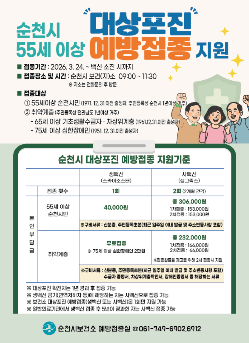 이 이미지는 대한민국 순천시에서 55세 이상 시민을 대상으로 지원하는 대상포진 예방접종에 관한 상세한 정보를 담고 있는 공고문입니다. 상단에는 순천시 55세 이상 예방접종 지원이라는 제목과 함께 접종 기간, 장소 및 대상자에 대한 주요 안내 사항이 명시되어 있습니다. 특히, 접종 대상으로는 55세 이상 순천 시민과 취약계층(저소득층, 중증장애인 등)이 포함되어 있습니다. 하단 표에서는 스카이조스터(1회)와 싱그릭스(2회) 백신에 따른 본인 부담금 지원 기준을 구체적으로 제시하고 있습니다. 스카이조스터는 40,000원을 지원하며, 싱그릭스는 1차와 2차 접종에 걸쳐 총 306,000원을 지원하는 내용이 포함되어 있어, 시민들의 경제적 부담을 덜어주려는 시의 적극적인 보건 정책 의지를 엿볼 수 있습니다. 전반적으로 녹색 계열을 사용하여 안정적이고 신뢰감을 주는 디자인이며, 하단에는 순천시 보건소 예방접종실 연락처가 안내되어 있습니다.