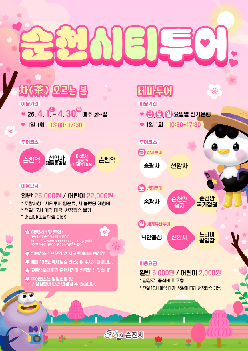 이 이미지는 한국 순천시에서 운영하는 시티투어 프로그램의 홍보 포스터입니다. 전체적으로 밝고 화사한 분홍색과 흰색 배경에 벚꽃과 하트 모양의 장식 요소들이 사용되어 봄의 활기찬 분위기를 연출합니다. 포스터는 크게 두 가지 투어 프로그램, 즉 차(茶) 오르는 봄 투어와 테마투어로 나뉘어 정보를 제공합니다. 차 오르는 봄 투어는 4월 26일부터 4월 30일까지 매주 화요일부터 일요일에 운영되며, 선암사(벚꽃 감상)와 차 블렌딩 체험을 포함합니다. 일반 요금은 성인 25,000원, 어린이 22,000원입니다. 오른쪽의 테마투어는 금, 토, 일요일에 정기 운행되며, 금요일은 산사투어(송광사, 선암사), 토요일은 생태투어(송광사, 순천만습지, 순천만국가정원), 일요일은 세계유산투어(낙안읍성, 선암사, 드라마 촬영장) 코스로 구성되어 있습니다. 테마투어의 일반 요금은 성인 5,000원, 어린이 2,000원으로 비교적 저렴합니다. 우측 하단에는 밀짚모자를 쓴 귀여운 펭귄 캐릭터가 스마트폰을 들고 있는 모습이 그려져 있으며, 하단에는 순천시 로고와 푸른 언덕, 분홍색 나무들이 그려져 있어 여행의 즐거움을 시각적으로 강조합니다.
