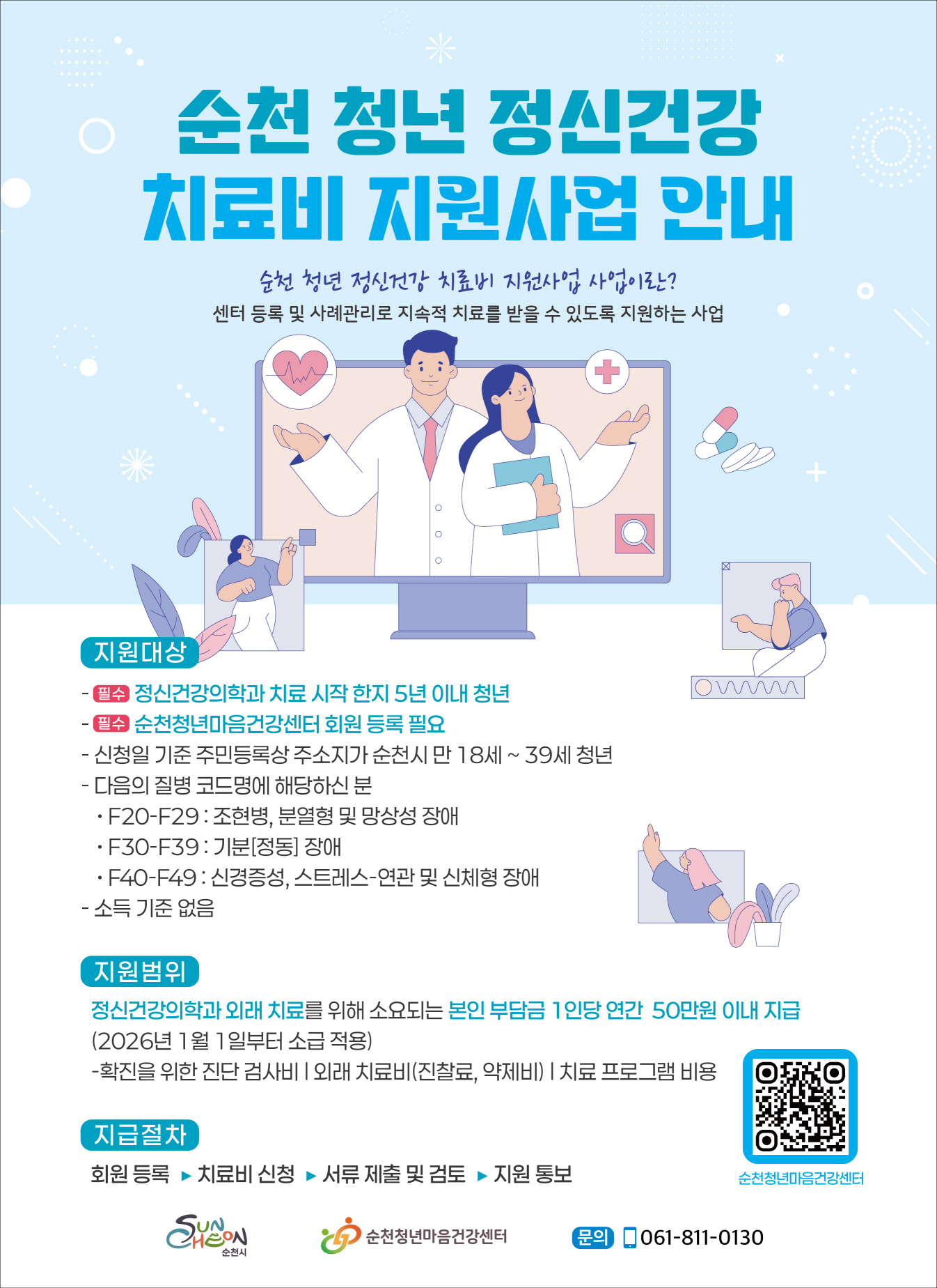 이 포스터는 순천 청년 정신건강 치료비 지원사업 안내를 위한 홍보물로, 연한 하늘색 배경에 흰색과 파란색을 사용하여 깨끗하고 희망적인 분위기를 연출합니다. 중앙에는 컴퓨터 모니터 화면을 통해 의료진으로 보이는 남성과 여성이 청년에게 긍정적인 조언을 건네는 듯한 일러스트레이션이 배치되어 있으며, 주변에는 약물과 심박수가 표시된 아이콘이 있어 정신 건강 치료 및 지원의 맥락을 시사합니다. 주요 정보 영역은 지원대상, 지원범위, 지급절차로 명확하게 구분되어 있습니다. 지원 대상으로는 정신건강의학과 치료 시작 5년 이내의 순천시 거주 청년(만 18~39세) 중 특정 질병 코드(조현병, 기분장애, 신경증/스트레스/신체형 장애 등)에 해당하는 자가 명시되어 있습니다. 지원 범위는 본인 부담금 연간 50만 원 이내이며, 진단 검사비, 외래 치료비, 치료 프로그램 비용 등을 포함합니다. 하단에는 순천시 로고와 순천청년마음건강센터 로고, 문의 전화번호, QR 코드가 포함되어 있어 상세 정보 확인 및 연락을 유도하고 있습니다. 전반적으로 청년들의 정신 건강 관리를 장려하고 재정적 지원을 제공하는 공공 서비스의 안내 목적으로 제작된 자료입니다.