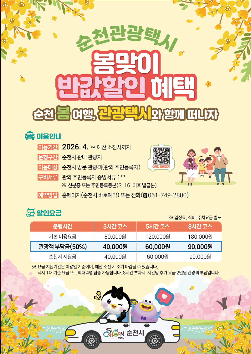 이 이미지는 봄을 맞아 순천시에서 제공하는 관광택시 할인 혜택을 홍보하는 포스터입니다. 밝고 화사한 노란색 꽃 배경 위에 굵고 눈에 띄는 글씨체로 순천관광택시 봄맞이 반값할인 혜택이라는 문구가 강조되어 있습니다. 이용 안내 섹션에는 이용 기간(2026년 4월 ~ 예산 소진 시까지), 운행 구간(순천시 관내 관광지), 이용 대상(순천시 방문 관광객), 구비 서류(관외 주민등록자 증빙서류 1부), 예약 방법(홈페이지 또는 전화) 등이 상세히 명시되어 있습니다. 할인 요금표는 3시간, 5시간, 8시간 코스별 기본 요금과 관광객 부담금(50%), 순천시 지원금 내역을 명확하게 보여주며, 3시간 코스 기준 관광객 부담금은 40,000원입니다. 하단에는 순천시 마스코트 캐릭터들이 귀여운 택시를 타고 봄꽃이 만발한 풍경 속을 달리는 모습이 그려져 있어, 활기차고 매력적인 순천 여행을 독려하고 있습니다.