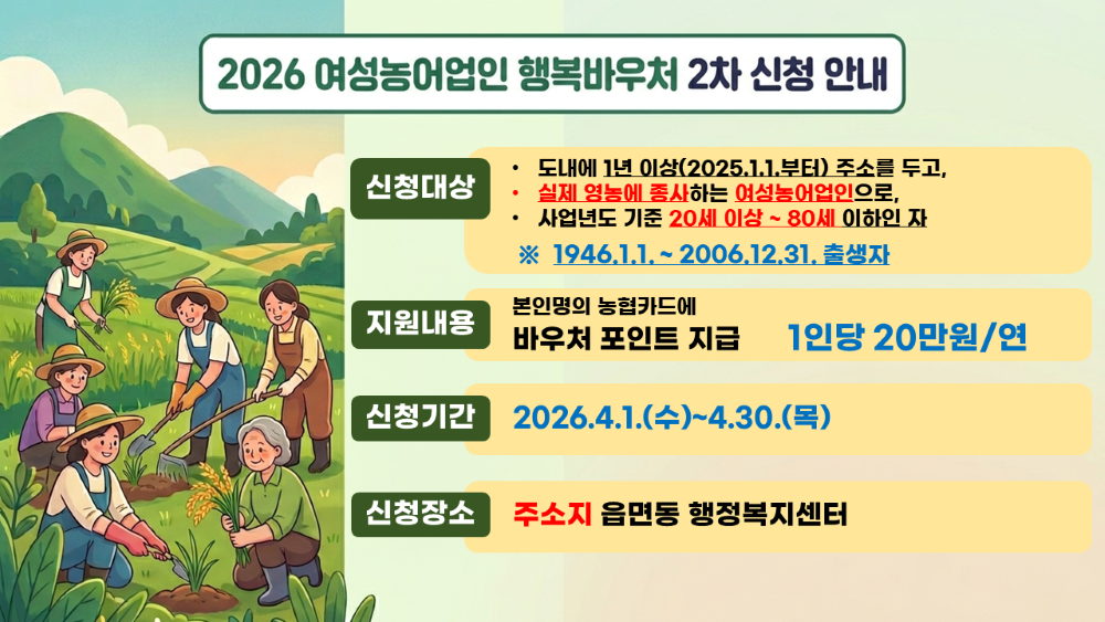 2026 여성농어업인 행복바우처 2차 신청 안내
신청대상 도내에 1년이상(2025. 1. 1.부터) 주소를 두고 실제 영농에 종사하는 여성농어업인으로 사업년도 기준 20세 이상 ~ 80세 이하인 자 * 1946. 1. 1.~2006.12.31 출생자
지원내용 본인명의 농협카드에 바우처 포인트 지급 1인당 20만원/연
신청기간 2026. 4. 1.(수) ~ 4. 30.(목)
신청장소 주소지 읍면동 행정복지센터