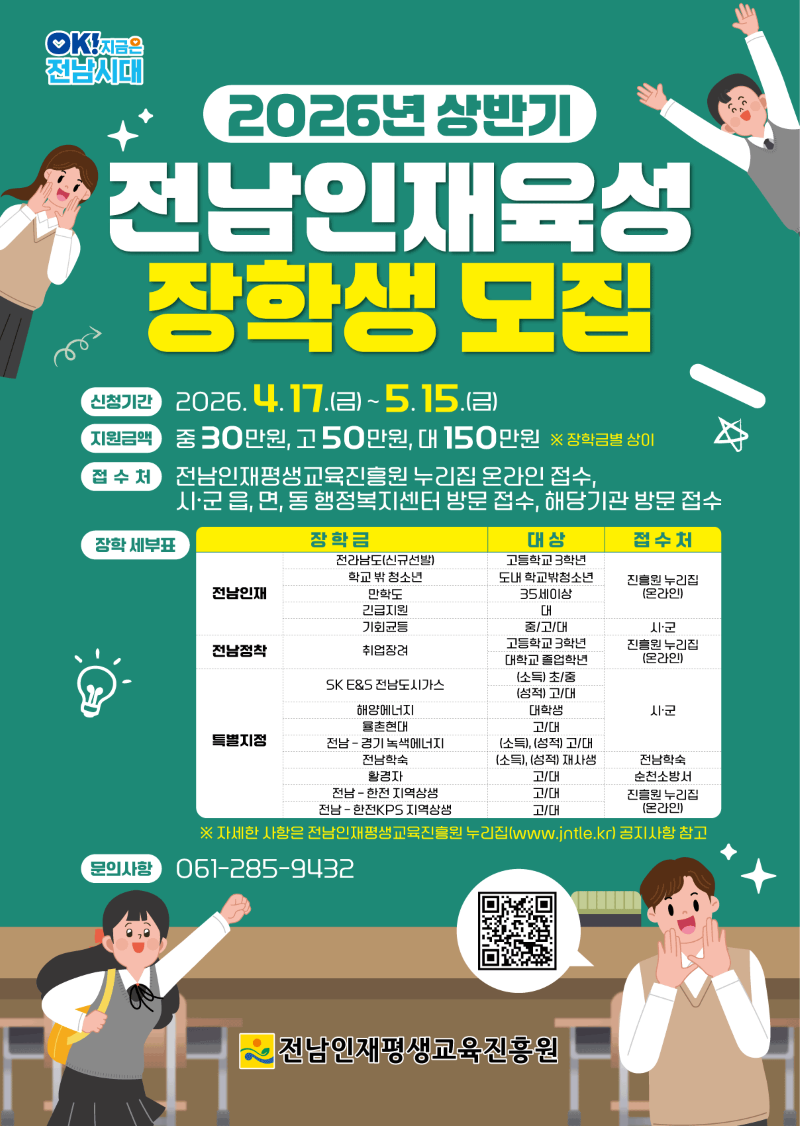 2026년 상반기 전남인재육성 장학생 모집을 알리는 포스터입니다. 이 포스터는 전라남도 지역의 우수한 인재를 발굴하고 지원하기 위한 장학금 사업을 소개하고 있습니다. 신청 기간은 2026년 4월 17일(금)부터 5월 15일(금)까지이며, 지원되는 장학금은 30만원, 50만원, 150만원 등으로 다양합니다. 신청 방법은 전남인재평생교육진흥원 누리집을 통한 온라인 접수 또는 해당 읍/면/동 행정복지센터 방문 접수입니다. 포스터에는 전남인재, 전남정책 등 다양한 장학 분야와 각 분야별 지원 대상 및 접수처 정보가 표 형식으로 명확하게 안내되어 있습니다. 더 자세한 내용은 전남인재평생교육진흥원 누리집(www.jntle.go.kr)에서 확인하실 수 있으며, 문의 사항은 061-285-9432로 연락하시면 됩니다. 밝고 희망찬 일러스트 디자인은 지원자들에게 긍정적인 에너지를 전달합니다.