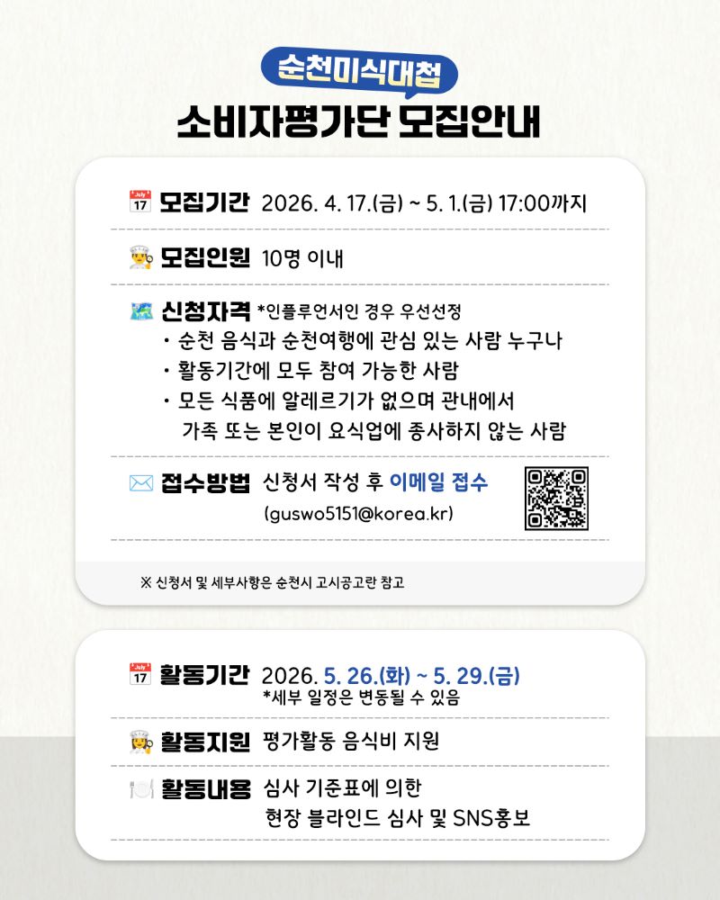 순천미식대첩 소비자평가단 모집안내
모집기간 2026년 4월 17일 금요일부터 5월 1일 금요일 17시까지
모집인원 10명 이내
신청자격 인플루언서인 경우 우선선정 순천음식과 순천여행에 관심 있는 사람 누구나 활동기간에 모두 참여 가능한 사람 모든 식품에 알레르기가 없으며 관내에서 가족 또는 본인이 요식업에 종사하지 않는 사람
접수방법 신청서 작성 후 이메일 접수(guswo5151@korea.kr)
신청서 및 세부사항은 순천시 고시공고란 참고
활동기간 2026년 5월 26일 화요일부터 5월 29일 금요일까지 세부 일정은 변동될 수 있음
활동지원 평가활동 음식비 지원
활동내용 심사 기준표에 의한 현장 블라인드 심사 및 SNS홍보