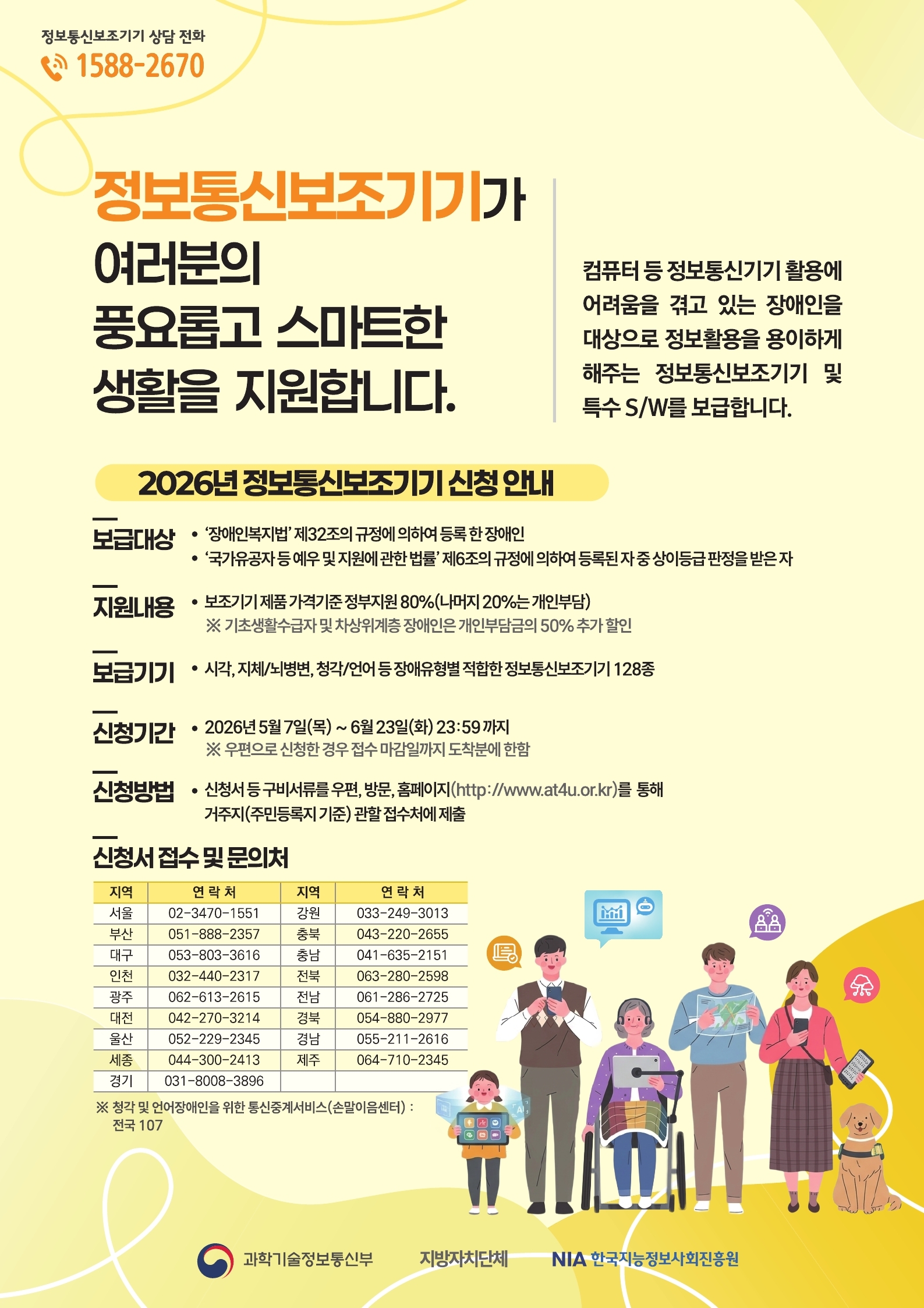 장애인 여러분의 스마트하고 풍요로운 일상을 위한 든든한 지원, 2026년 정보통신보조기기 신청이 시작됩니다. 이 프로그램은 컴퓨터 등 정보통신 기기 사용에 어려움을 겪는 분들을 위해 설계되었으며, 시각, 청각, 언어 등 다양한 장애 유형에 맞춰 128종에 달하는 최신 정보통신 보조기기와 맞춤형 소프트웨어를 지원합니다. 신청은 2026년 5월 7일부터 6월 23일까지이며, 관련 법규에 따라 등록된 장애인이라면 누구나 신청 자격이 주어집니다. 정부 지원을 통해 기기 구매 비용의 80%를 지원받으실 수 있으며, 특히 저소득층 및 중증 장애인에게는 추가적인 부담 완화 혜택이 제공됩니다. 포스터 속 다양한 연령과 모습의 사람들이 최신 기술을 쉽고 편리하게 활용하는 모습은, 이 보조기기들이 여러분의 삶을 어떻게 변화시킬 수 있는지 보여줍니다. 과학기술정보통신부, 지방자치단체, NIA 한국지능정보사회진흥원이 함께하는 이 사업을 통해 정보 격차를 해소하고 더욱 넓은 세상과 연결될 기회를 잡으시길 바랍니다.
