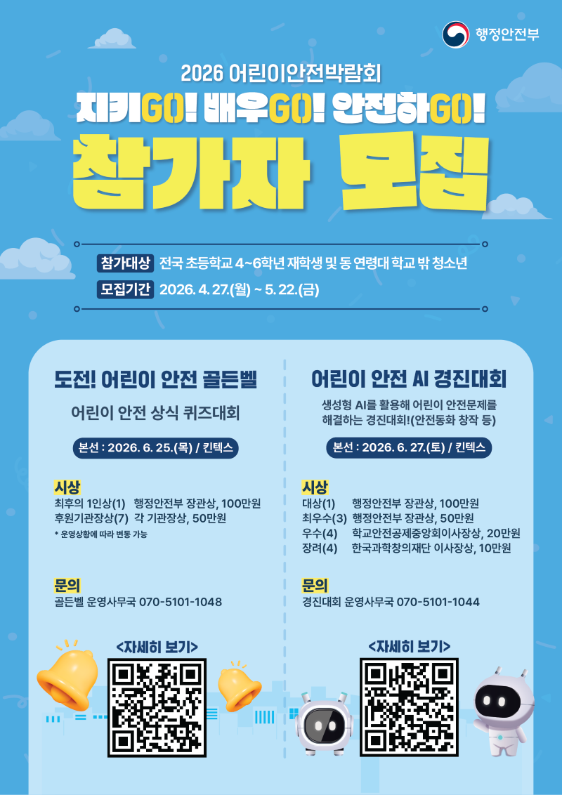 2026년 어린이 안전 박람회의 성공적인 개최를 알리는 포스터로, 지키GO! 배우GO! 안전하GO!라는 활기찬 슬로건과 함께 어린이들의 안전 인식 함양을 위한 다채로운 프로그램을 소개합니다. 전국 초등학교 4~6학년 학생 및 동 연령의 학교 밖 청소년이라면 누구나 참여할 수 있으며, 모집 기간은 2026년 4월 27일부터 5월 22일까지입니다. 주요 행사로는 어린이들의 안전 상식을 겨루는 어린이 안전 상식 퀴즈대회(6월 25일, 킨텍스)와 AI 기술을 활용해 어린이 안전 문제를 해결하는 창의적인 아이디어를 발굴하는 어린이 안전 AI 경진대회(6월 27일, 킨텍스)가 마련되어 있습니다. 각 대회별로 장관상, 기관장상 등 푸짐한 상금과 부상이 준비되어 참여자들에게 동기를 부여합니다. 자세한 참가 방법과 문의 사항은 포스터 내 QR 코드와 연락처를 통해 확인할 수 있습니다.